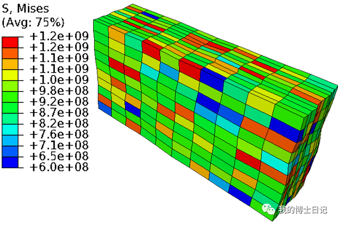 abaqus调用damask实现FCC，BCC，HCP多晶织构演化和应力应变场分布模拟的图16