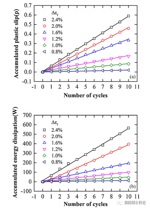 晶体塑性每日文章推荐（七）的图14