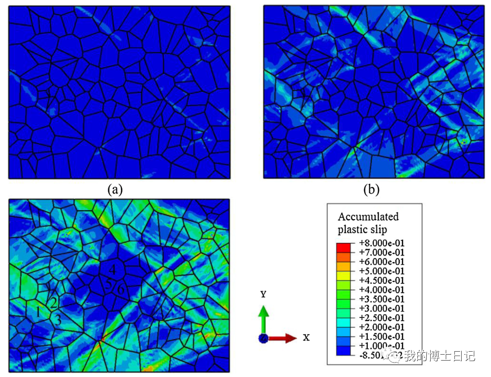 晶体塑性每日文章推荐（七）的图12