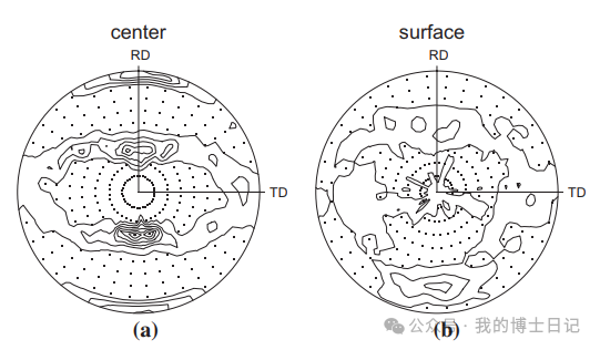 vpsc8.0内置绘制极图和反极图的软件POLE8d介绍的图3