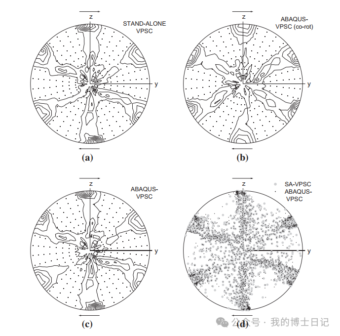vpsc8.0内置绘制极图和反极图的软件POLE8d介绍的图2
