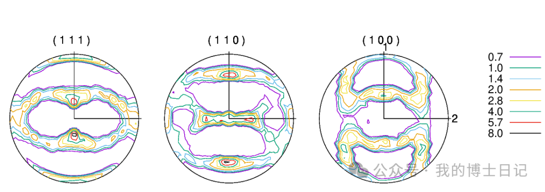 vpsc8.0内置绘制极图和反极图的软件POLE8d介绍的图9