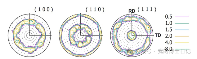vpsc8.0内置绘制极图和反极图的软件POLE8d介绍的图1