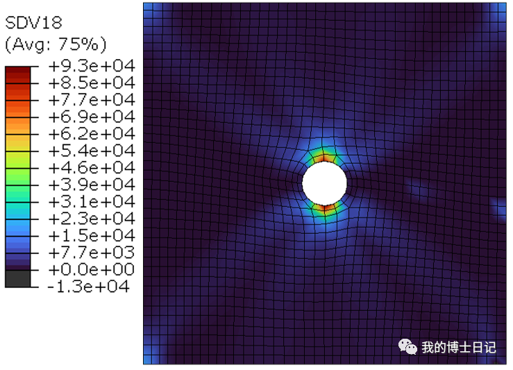 一类非局部GTN模型------考虑应变梯度效应GTN模型的图12