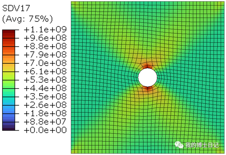 一类非局部GTN模型------考虑应变梯度效应GTN模型的图13