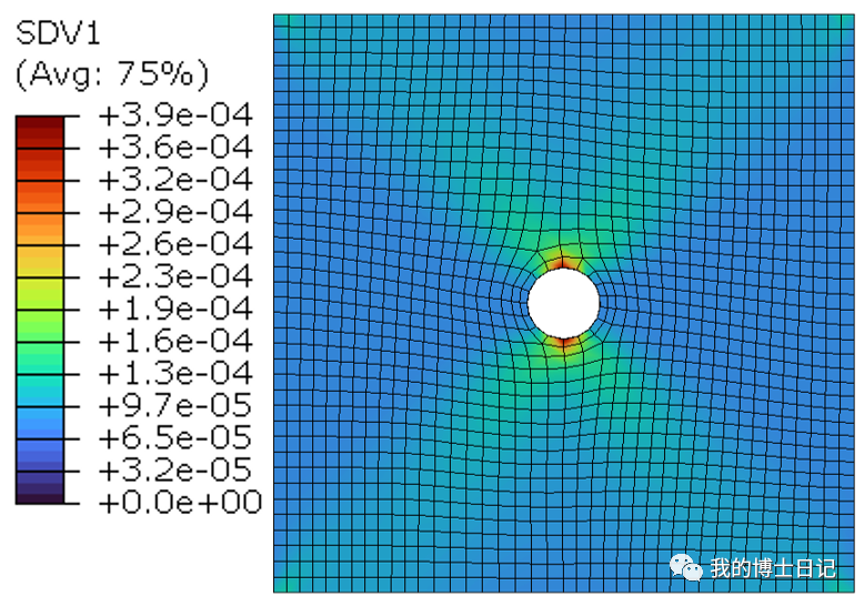 一类非局部GTN模型------考虑应变梯度效应GTN模型的图14