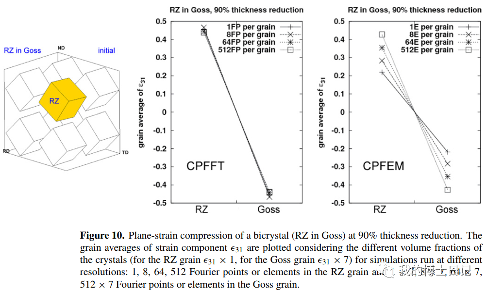 晶体塑性每日文章推荐（十四）的图11