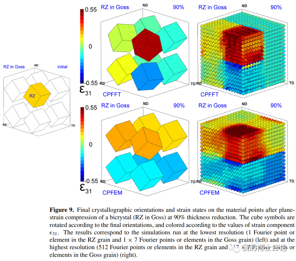 晶体塑性每日文章推荐（十四）的图10