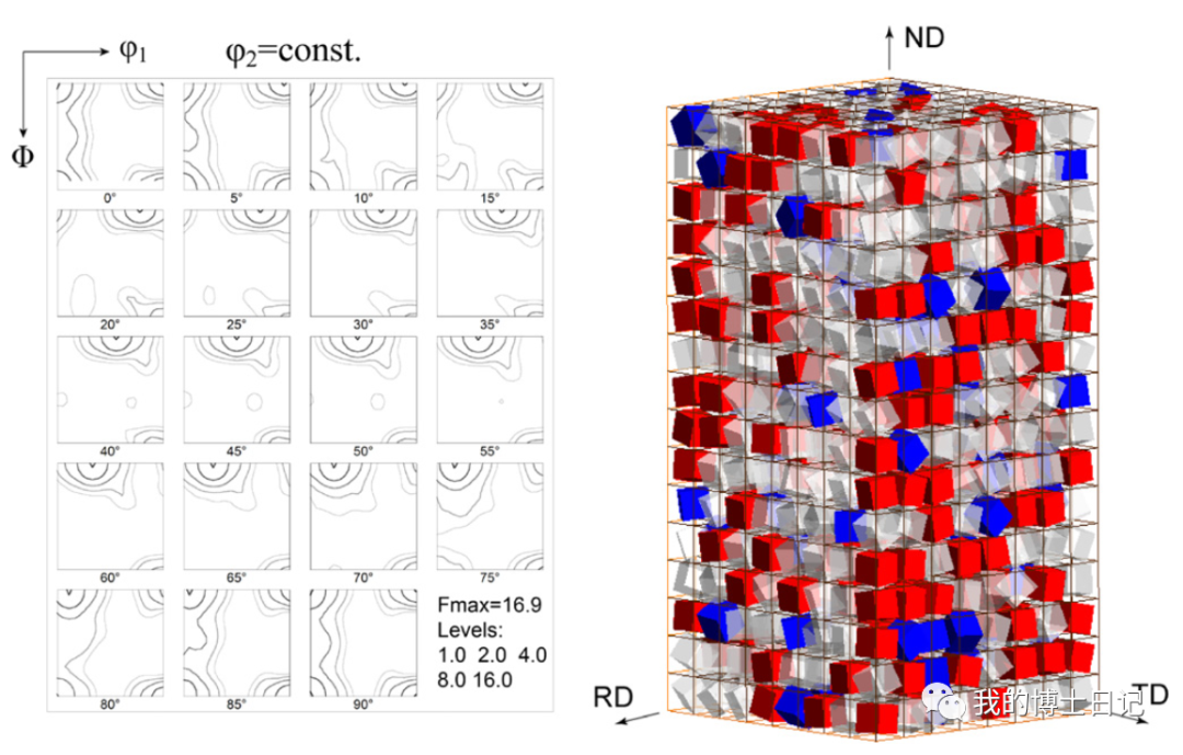 晶体塑性每日文章推荐（十四）的图4