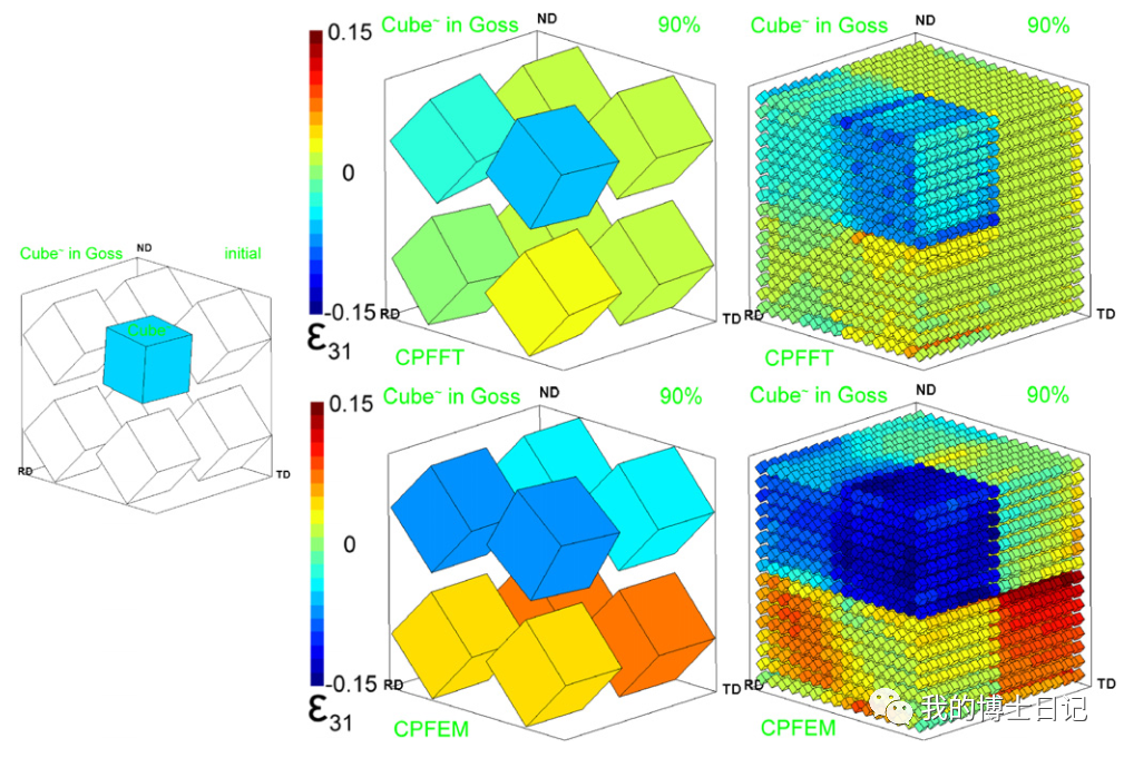 晶体塑性每日文章推荐（十四）的图12