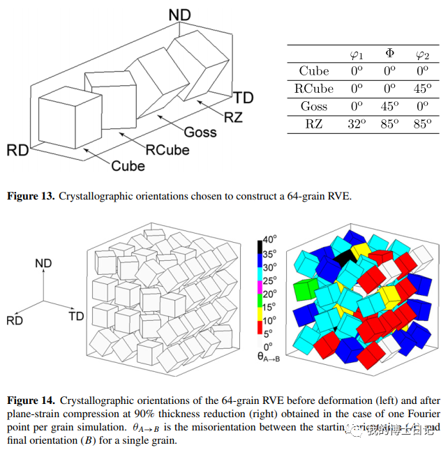 晶体塑性每日文章推荐（十四）的图15
