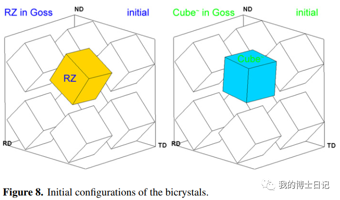 晶体塑性每日文章推荐（十四）的图9