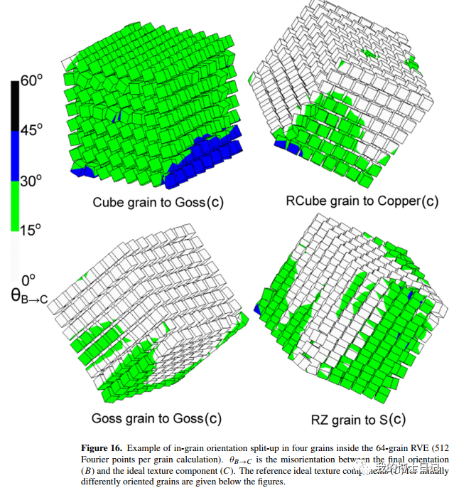 晶体塑性每日文章推荐（十四）的图16