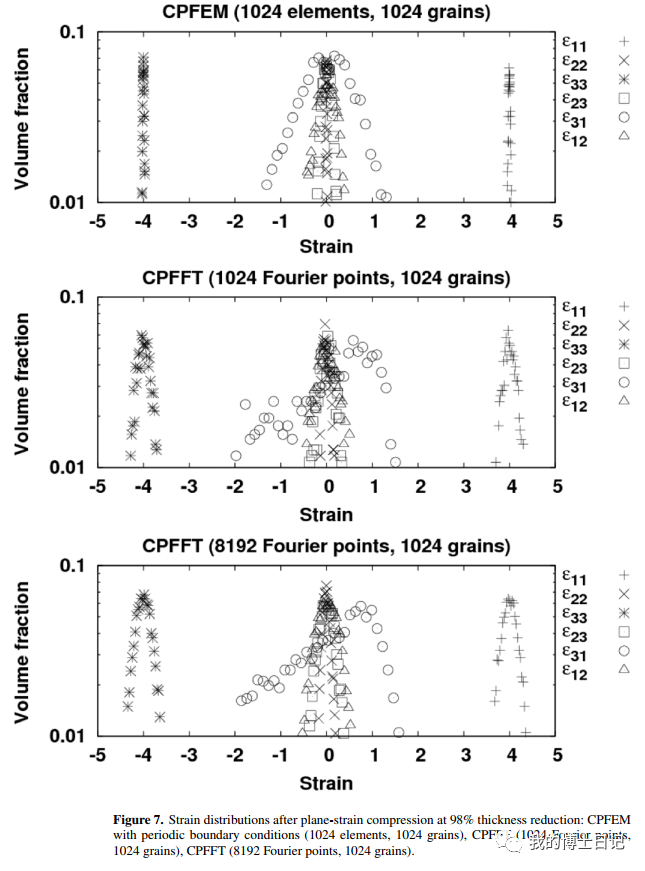 晶体塑性每日文章推荐（十四）的图8
