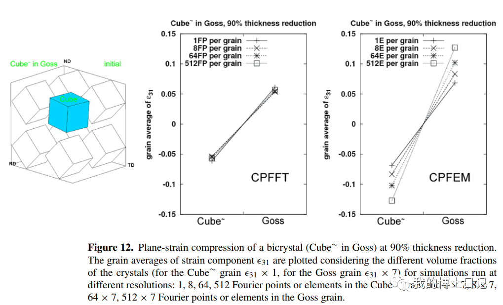 晶体塑性每日文章推荐（十四）的图13