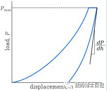 單晶納米壓痕晶體塑性模擬案例的圖2