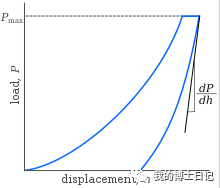 单晶纳米压痕晶体塑性模拟案例的图2