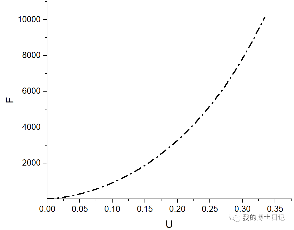 单晶纳米压痕晶体塑性模拟案例的图7