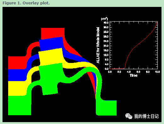 abaqus多图层叠加绘图使用说明------案例二十一的图1