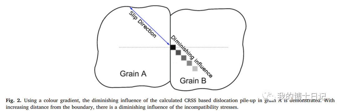 晶体塑性每日文章推荐（十四）的图9