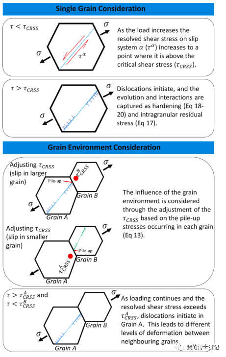 晶体塑性每日文章推荐（十四）的图18