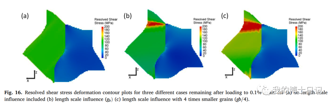晶体塑性每日文章推荐（十四）的图19