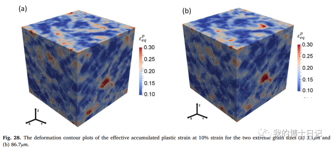 晶体塑性每日文章推荐（十四）的图20