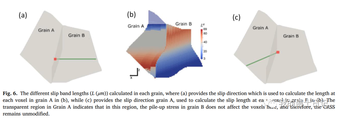 晶体塑性每日文章推荐（十四）的图12