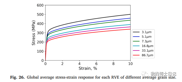 晶体塑性每日文章推荐（十四）的图21
