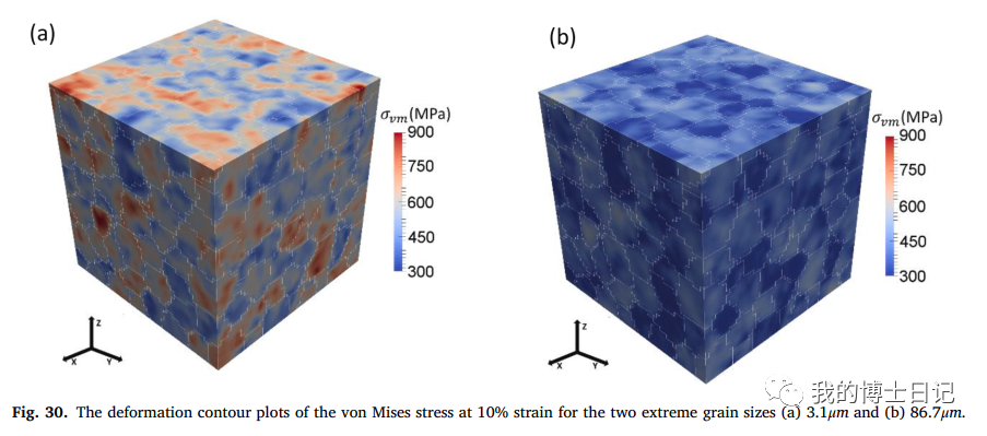 晶体塑性每日文章推荐（十四）的图23