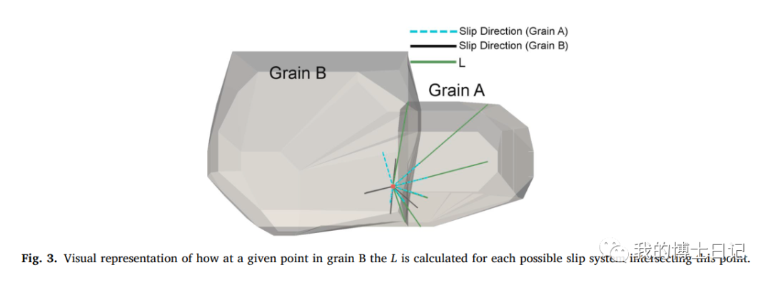 晶体塑性每日文章推荐（十四）的图10