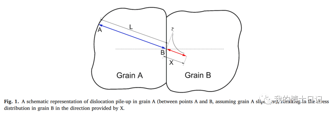 晶体塑性每日文章推荐（十四）的图8