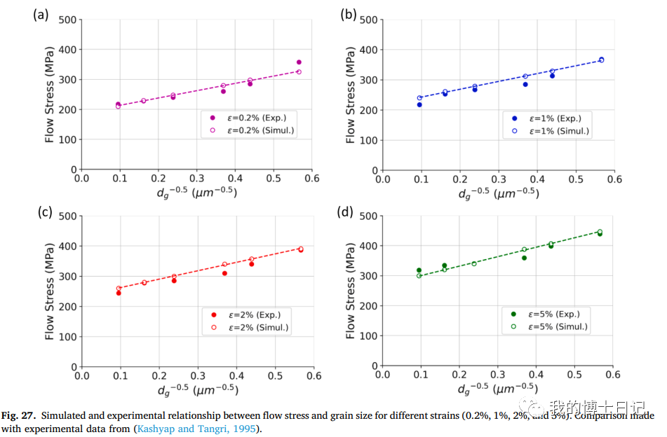 晶体塑性每日文章推荐（十四）的图22