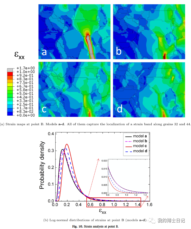 晶体塑性每日文章推荐（十三）的图8