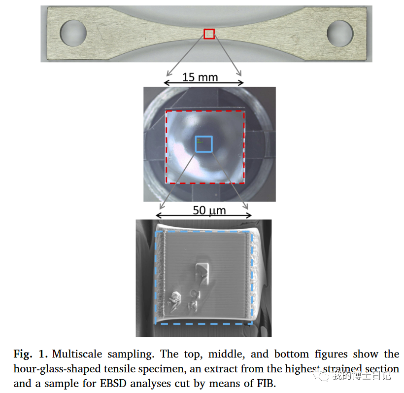 晶体塑性每日文章推荐（十三）的图1
