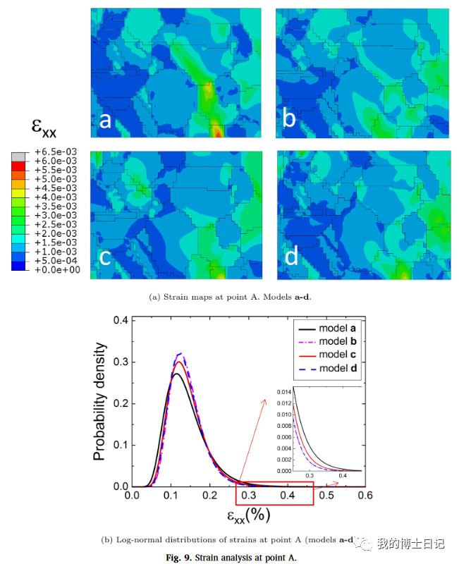晶体塑性每日文章推荐（十三）的图7
