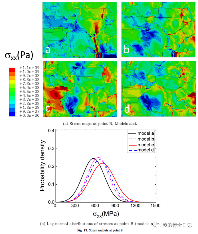 晶体塑性每日文章推荐（十三）的图10