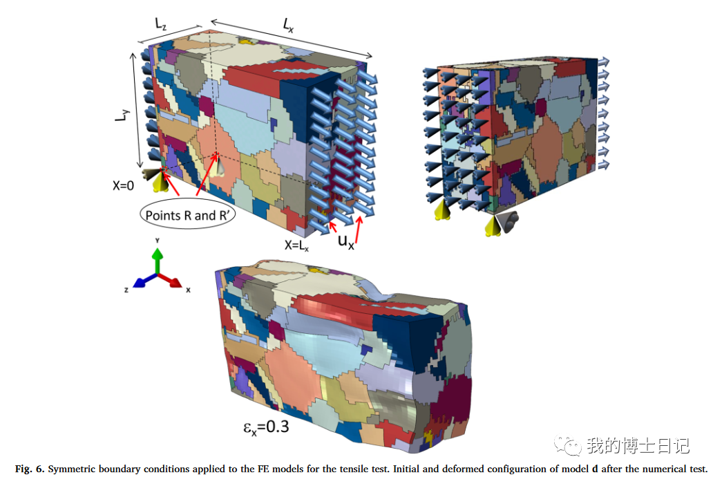 晶体塑性每日文章推荐（十三）的图5
