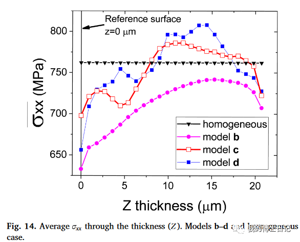 晶体塑性每日文章推荐（十三）的图12