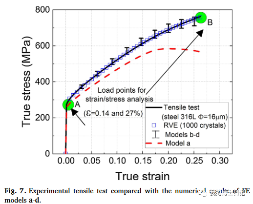 晶体塑性每日文章推荐（十三）的图6