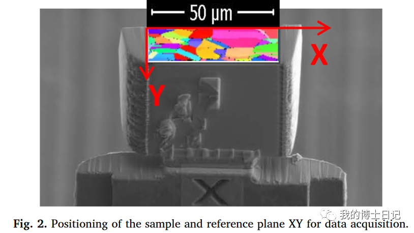 晶体塑性每日文章推荐（十三）的图2