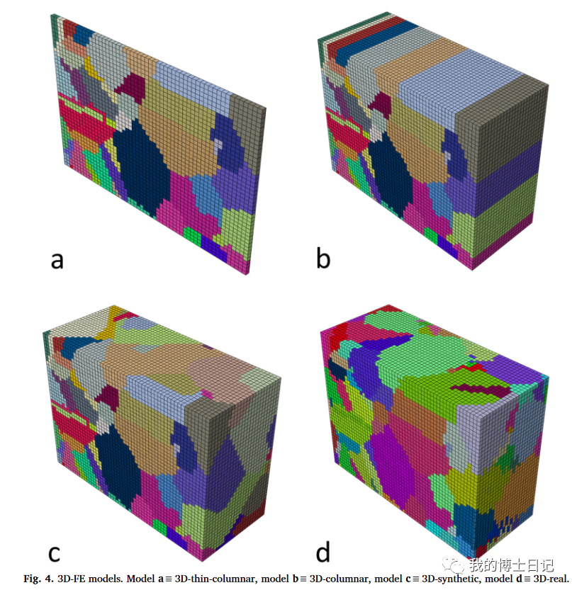 晶体塑性每日文章推荐（十三）的图4