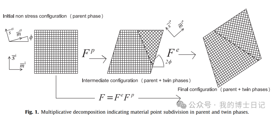 晶体塑性每日文章推荐（二十一）的图1