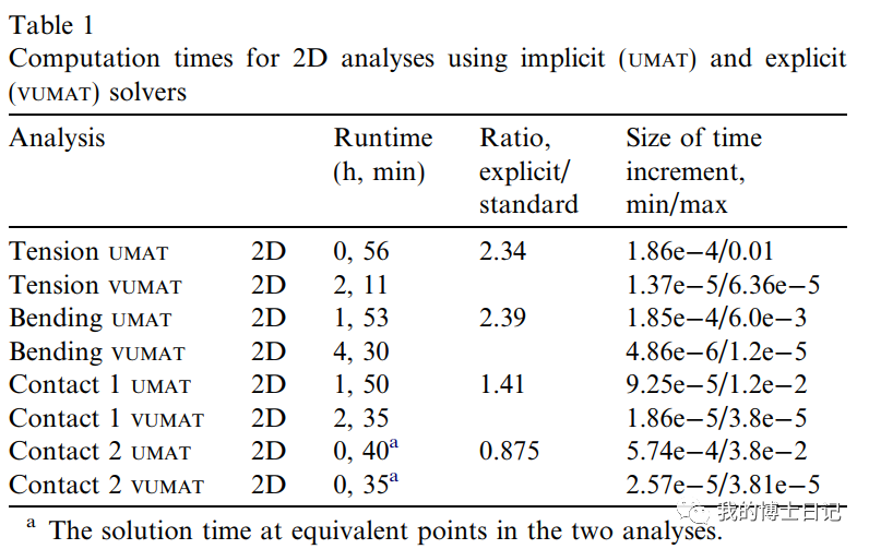 晶体塑性每日文章推荐（五）的图19