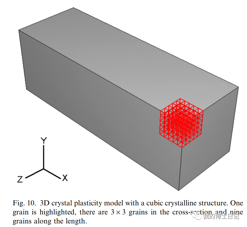 晶体塑性每日文章推荐（五）的图21