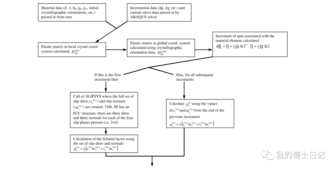 晶体塑性每日文章推荐（五）的图3