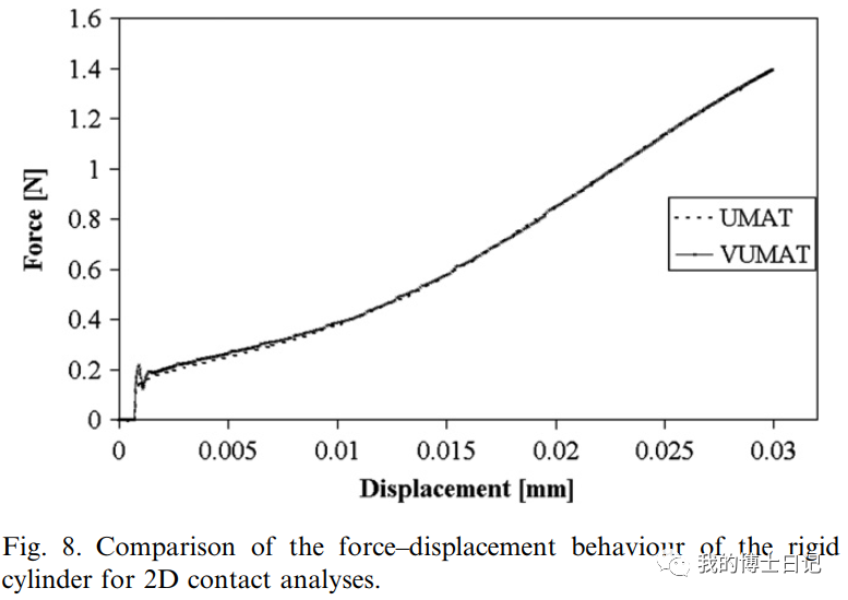 晶体塑性每日文章推荐（五）的图18