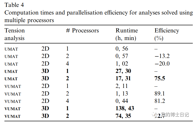 晶体塑性每日文章推荐（五）的图23