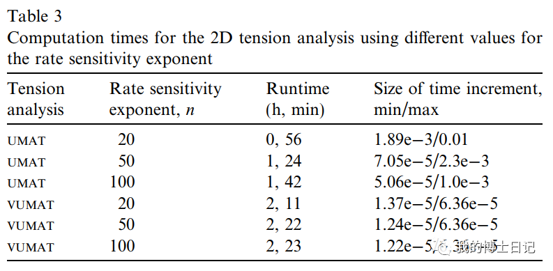 晶体塑性每日文章推荐（五）的图20