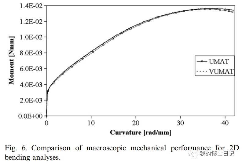 晶体塑性每日文章推荐（五）的图17